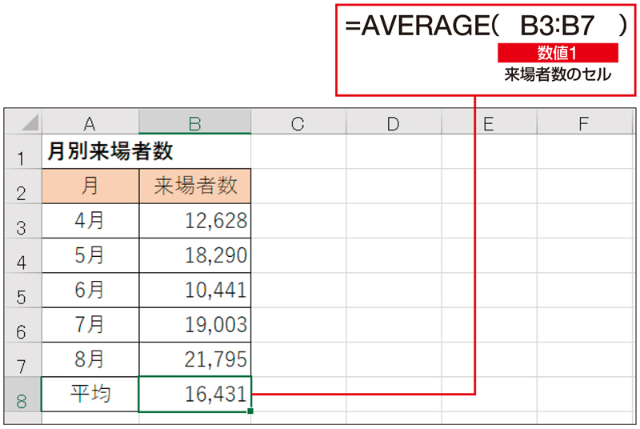 Excel時短術 仕事に効くaverage関数の使い方 平均を求める基本関数だが 意外な落とし穴も 日経クロストレンド Excel時短術 仕事に効くaverage関数の使い方 平均を求める基本関数だが 意外な落とし穴も 日経クロストレンド