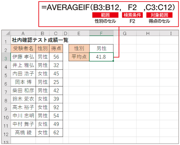 Excel平均でデータを瞬時に分析するテクニック 2 01