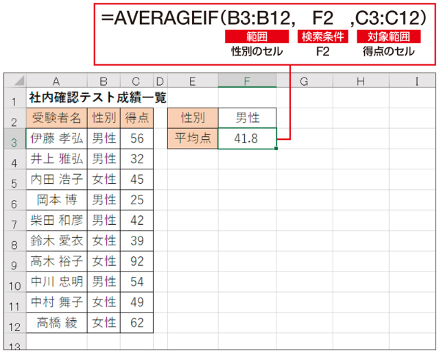Excel時短術 仕事に効くaverageif関数の使い方 条件に合うデータの平均を求める 日経クロストレンド