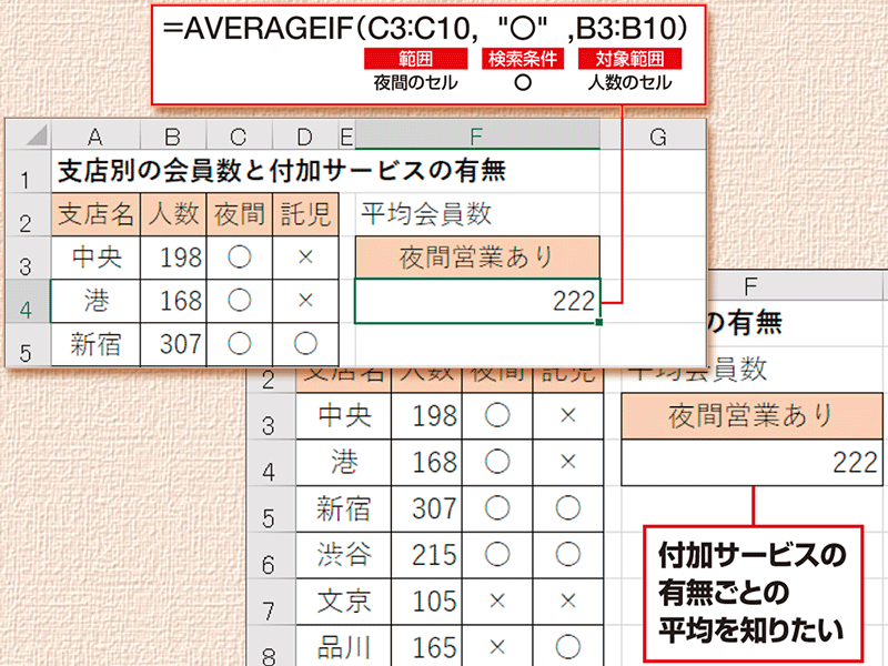 【Excel時短術】仕事に効くAVERAGEIF関数の使い方　条件に合うデータの平均を求める