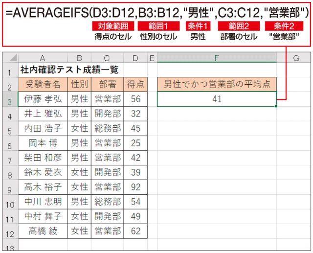 男性でかつ営業部の平均点を調べるには 上 日経クロストレンド 男性でかつ営業部の平均点を調べるには 上 日経クロストレンド