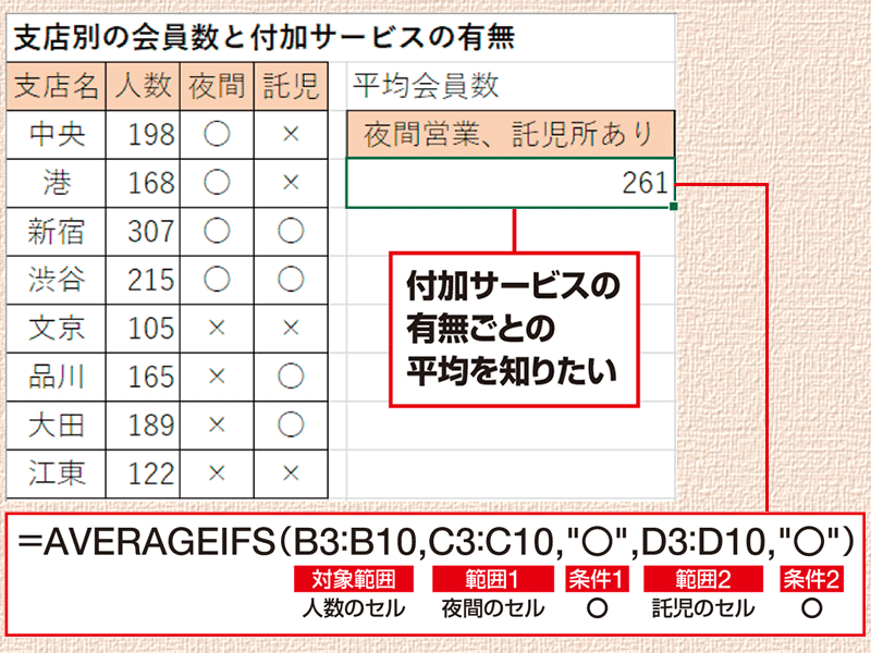 【Excel時短術】仕事に効くAVERAGEIFS関数の使い方　複数の条件に合うデータの平均を求める