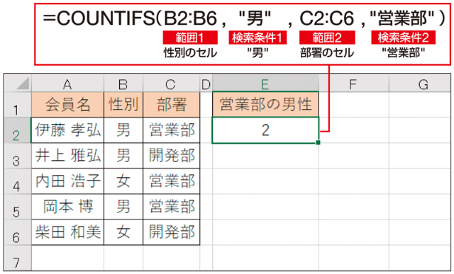 Excel時短術 仕事に効くcountifs関数の使い方 複数の条件に合うデータを数える 日経クロストレンド