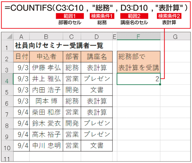 Excel時短術 仕事に効くcountifs関数の使い方 複数の条件に合うデータを数える 日経クロストレンド