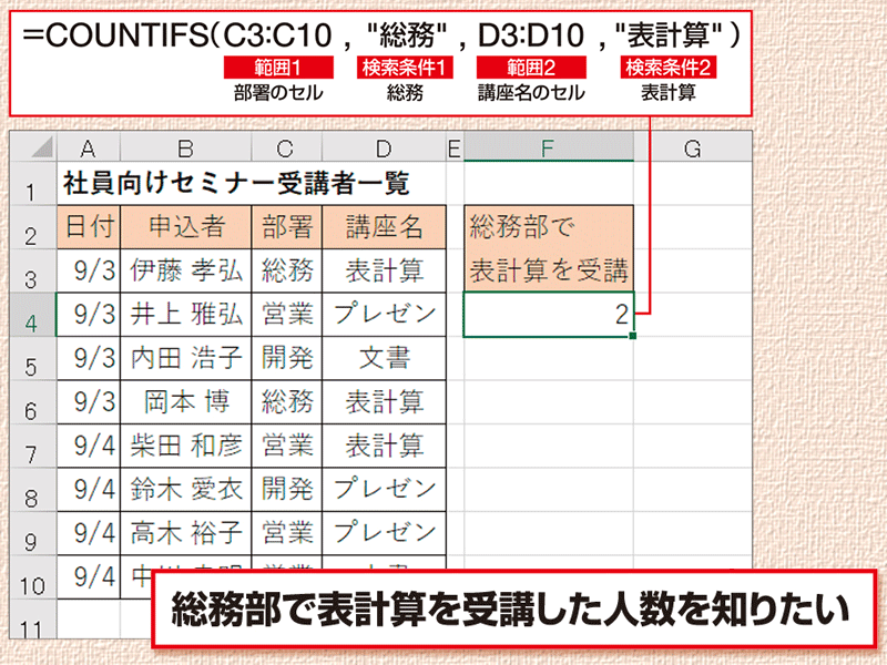 【Excel時短術】仕事に効くCOUNTIFS関数の使い方　複数の条件に合うデータを数える
