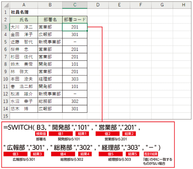 Excel時短術 仕事に効くswitch関数の使い方 セル内容を複数の値と比較できる便利な新関数 日経クロストレンド