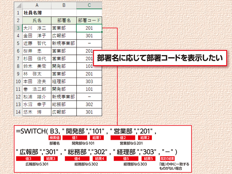 【Excel時短術】仕事に効くSWITCH関数の使い方　セル内容を複数の値と比較できる便利な新関数