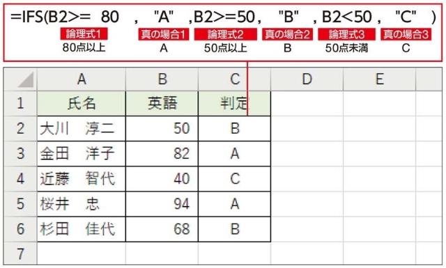 Excel時短術 仕事に効くifs関数の使い方 複数の条件に応じて処理を切り分けるのに超絶便利な新関数 日経クロストレンド Excel時短術 仕事に効くifs関数の使い方 複数の条件に応じて処理を切り分けるのに超絶便利な新関数 日経クロストレンド