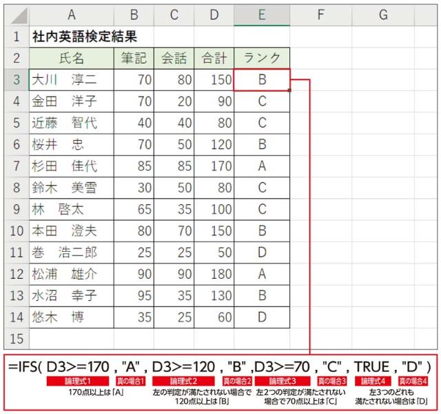 Excel時短術 仕事に効くifs関数の使い方 複数の条件に応じて処理を切り分けるのに超絶便利な新関数 日経クロストレンド Excel時短術 仕事に効くifs関数の使い方 複数の条件に応じて処理を切り分けるのに超絶便利な新関数 日経クロストレンド