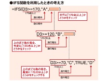 【Excel時短術】仕事に効くIFS関数の使い方 複数の条件に応じて処理を切り分けるのに超絶便利な新関数