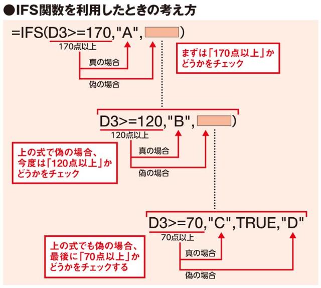 Excel時短術 仕事に効くifs関数の使い方 複数の条件に応じて処理を切り分けるのに超絶便利な新関数 日経クロストレンド Excel時短術 仕事に効くifs関数の使い方 複数の条件に応じて処理を切り分けるのに超絶便利な新関数 日経クロストレンド