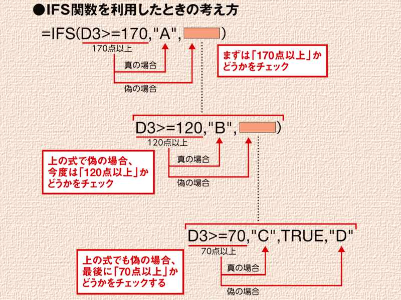 【Excel時短術】仕事に効くIFS関数の使い方　複数の条件に応じて処理を切り分けるのに超絶便利な新関数