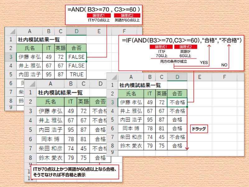 【Excel時短術】仕事に効くAND関数の使い方　複数の条件がすべて成立するか判定する関数