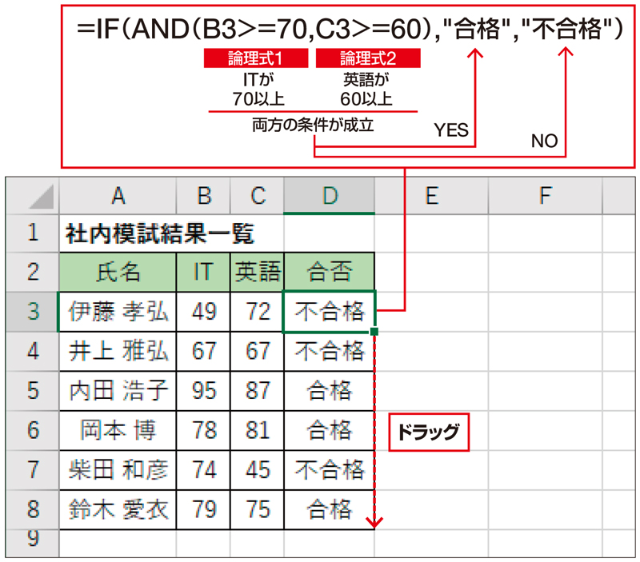 Excel時短術 仕事に効くand関数の使い方 複数の条件がすべて成立するか判定する関数 日経クロストレンド