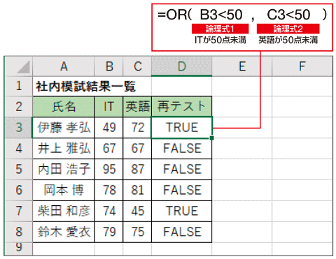【Excel時短術】仕事に効くOR関数の使い方 複数条件のいずれかが成り立つときに「成立」とする関数:日経クロストレンド