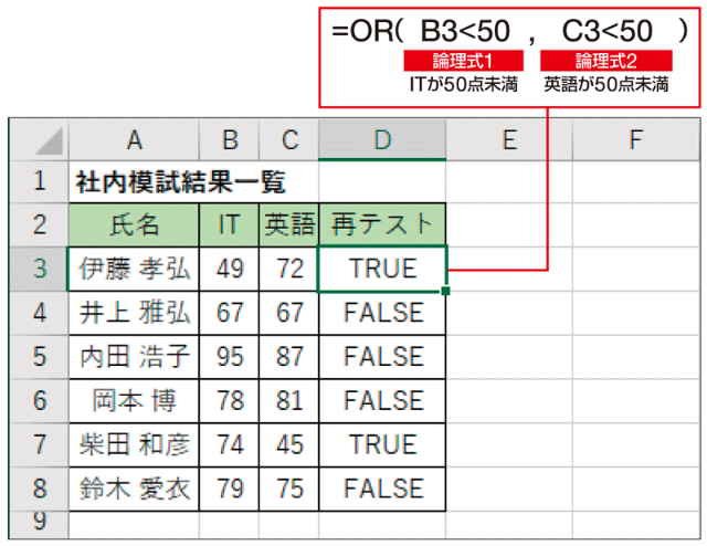 Excel時短術 仕事に効くor関数の使い方 複数条件のいずれかが成り立つときに 成立 とする関数 日経クロストレンド