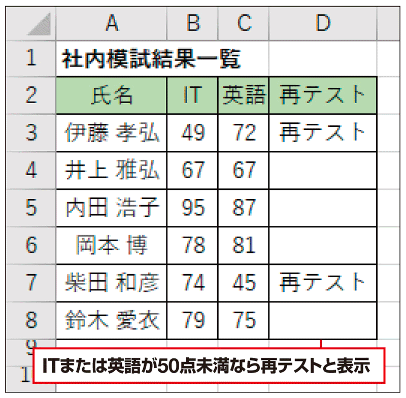 Excel時短術 仕事に効くor関数の使い方 複数条件のいずれかが成り立つときに 成立 とする関数 日経クロストレンド