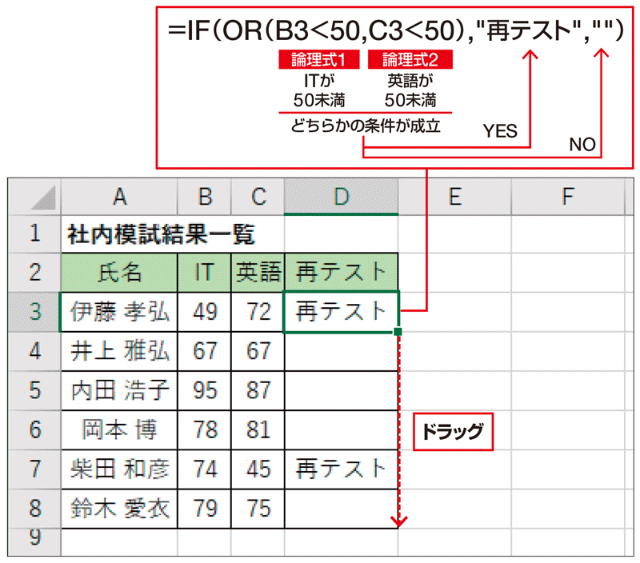 Excel時短術 仕事に効くor関数の使い方 複数条件のいずれかが成り立つときに 成立 とする関数 日経クロストレンド