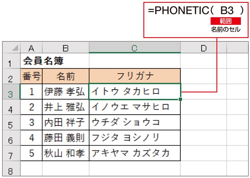 Excel時短術 仕事に効くphonetic関数の使い方 ふりがなを表示する 日経クロストレンド