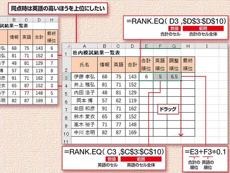 【Excel時短術】仕事に効くRANK.EQ関数の使い方　順位を求める