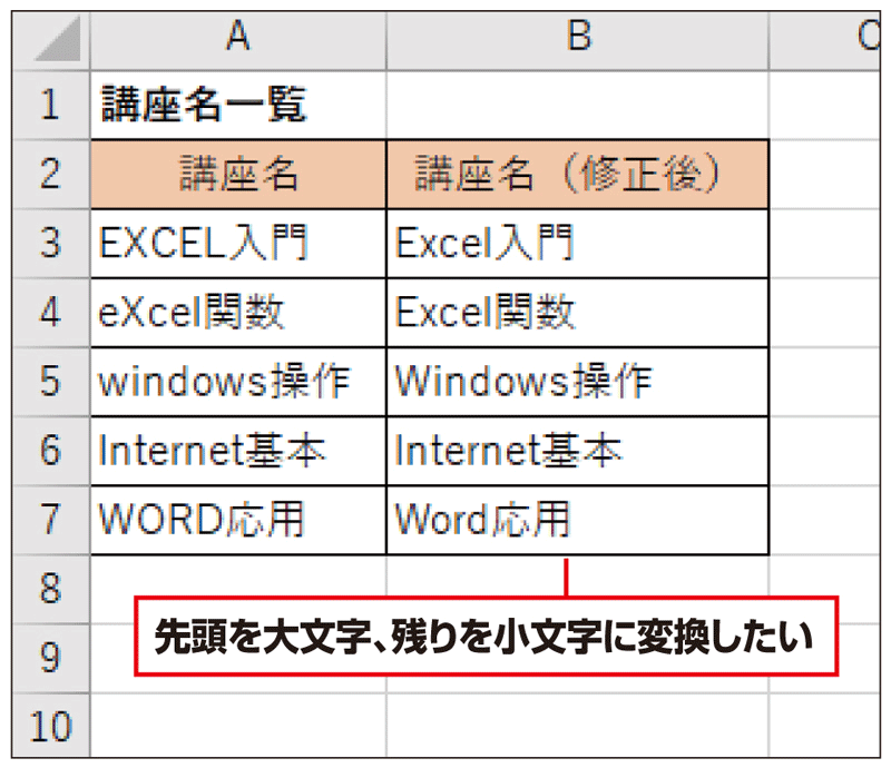 Excel時短術 仕事に効くproper関数の使い方 英字を小文字に変換する 日経クロストレンド