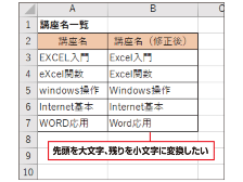 英語を表記する上で 小文字や大文字などが 日経クロストレンド 英語を表記する上で 小文字や大文字などが 日経クロストレンド