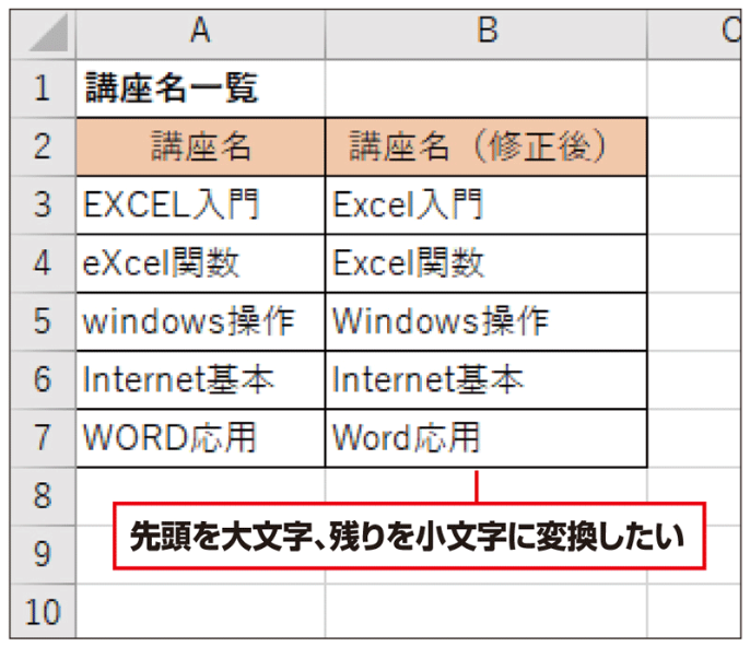 英語を表記する上で 小文字や大文字などが 日経クロストレンド 英語を表記する上で 小文字や大文字などが 日経クロストレンド