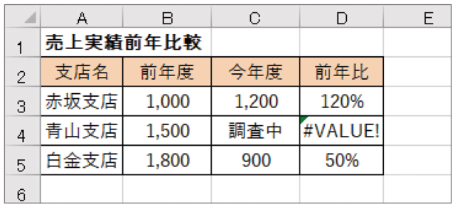 Excel時短術 仕事に効くiferror関数の使い方 エラーのときに別処理をする関数 日経クロストレンド Excel時短術 仕事に効くiferror関数の使い方 エラーのときに別処理をする関数 日経クロストレンド