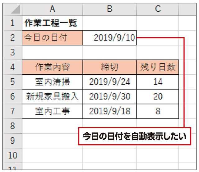 作業工程表やカレンダーなどで 今日の日 日経クロストレンド 作業工程表やカレンダーなどで 今日の日 日経クロストレンド