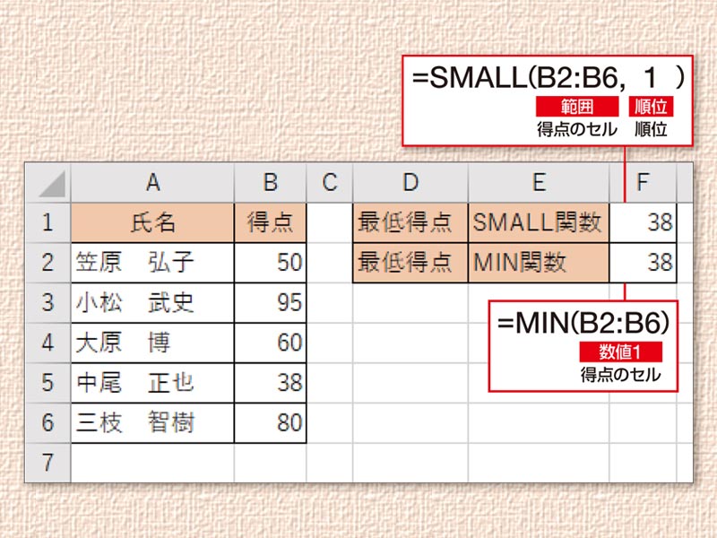 【Excel時短術】仕事に効くSMALL関数の使い方　下位○番目の値を求める
