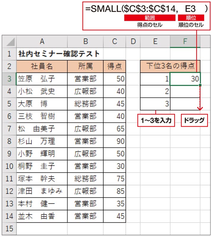 Excel時短術 仕事に効くsmall関数の使い方 下位 番目の値を求める 日経クロストレンド