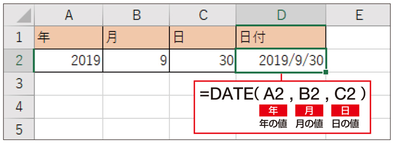 年、月、日が入力されたセルをそれぞれ引数に指定して、日付データを作ろう