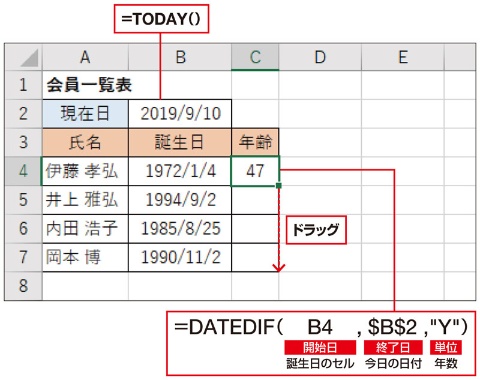 今日の日付はTODAY関数で、年齢はDATEDIF関数で求める。今日の日付のセル番地はコピーしてもずれないように、「$」を付けて絶対参照にしておく