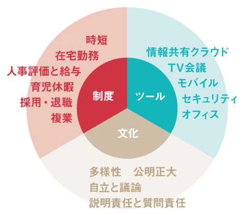 100人100通りの働き方 サイボウズで起きたイヤホン事件:日経 100人100通りの働き方 サイボウズで起きたイヤホン事件:日経