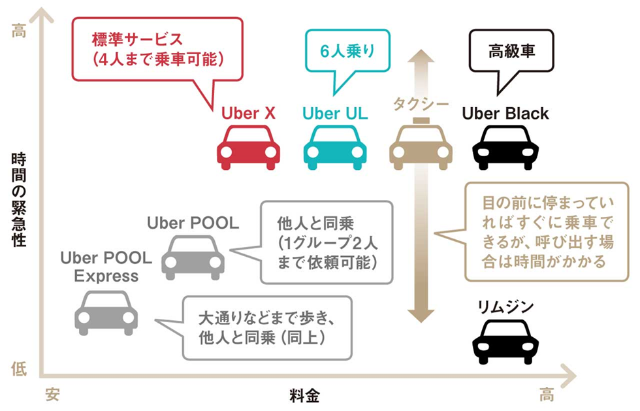 ウーバー リフト 激安 料金のカラクリを解剖する 日経クロストレンド ウーバー リフト 激安 料金のカラクリを解剖する 日経クロストレンド