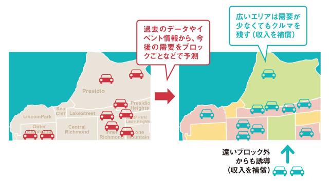 自動運転車の最適配置を今から準備 非常時の支援も急務 日経クロストレンド 自動運転車の最適配置を今から準備 非常時の支援も急務 日経クロストレンド