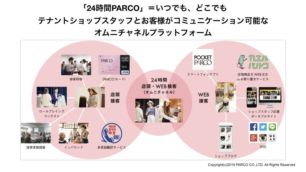 「24時間PARCO」のコンセプトイメージ（提供：パルコ）