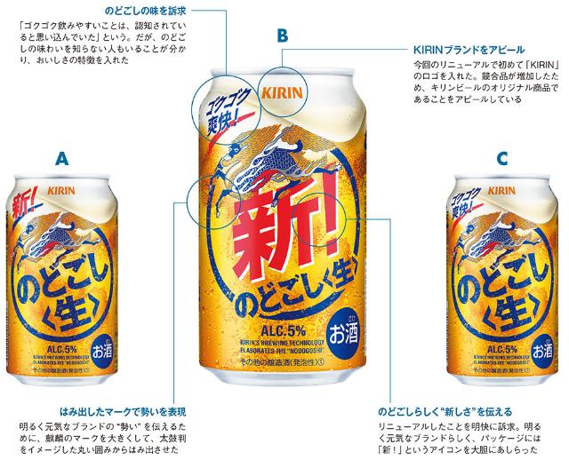 リニューアルで苦境打破 キリンのどごし 代男性が好感 日経クロストレンド