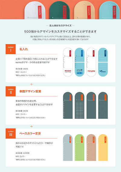 図3:現在のノベルティモデル (C)kenma Inc.