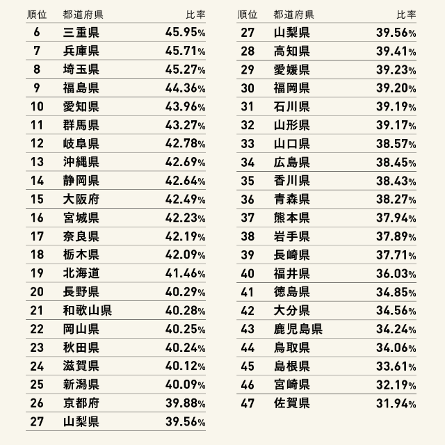 都 道府県 人口 ランキング 2020