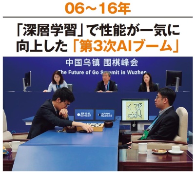 最も難しいゲームといわれた囲碁でもプロ棋士をAIが破った(画像提供/Google)