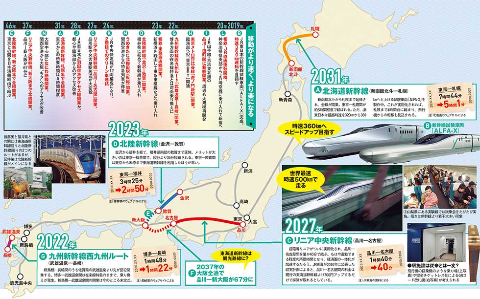 リニア新幹線 で変わる鉄道未来図 東海道新幹線は観光路線に 日経クロストレンド