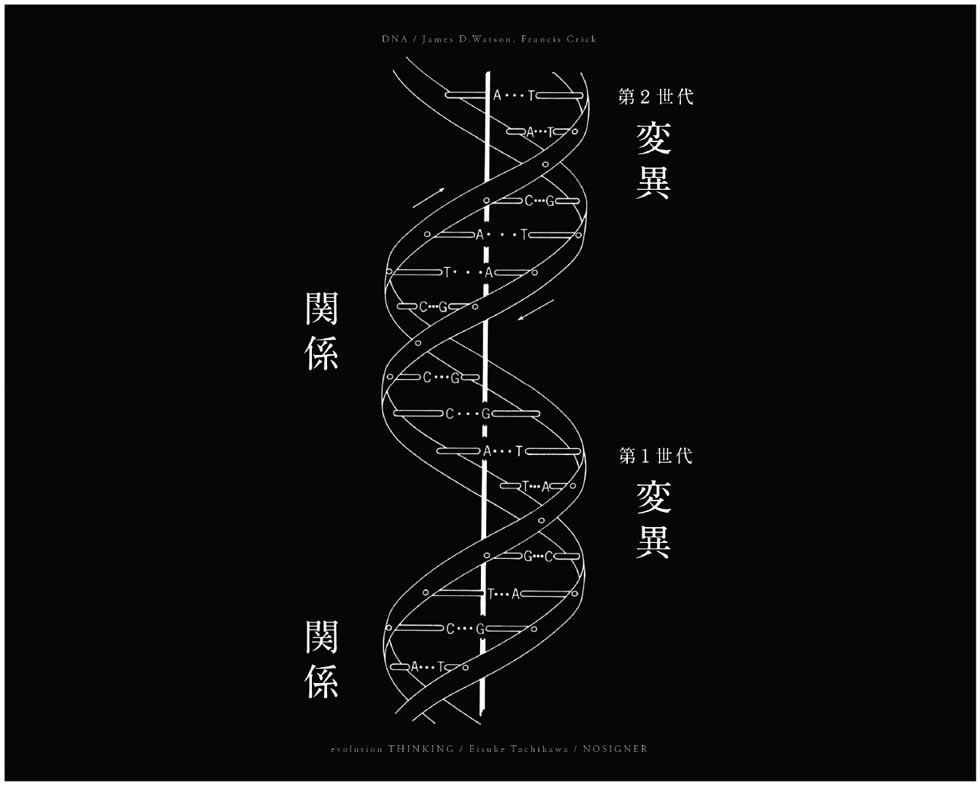 デザイン思考の次 生物の進化に学ぶ 進化思考 に注目 日経クロストレンド