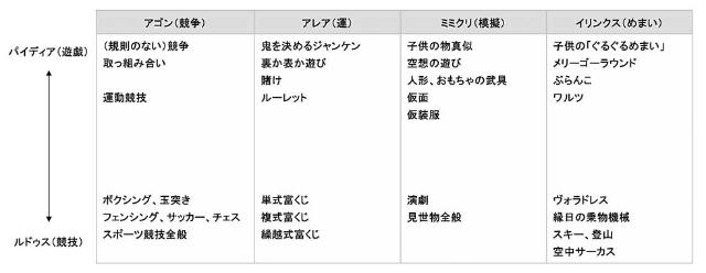 遊びの4要素が全部入り フォートナイトが小学生を魅了するワケ 日経クロストレンド 遊びの4要素が全部入り フォートナイトが小学生を魅了するワケ 日経クロストレンド