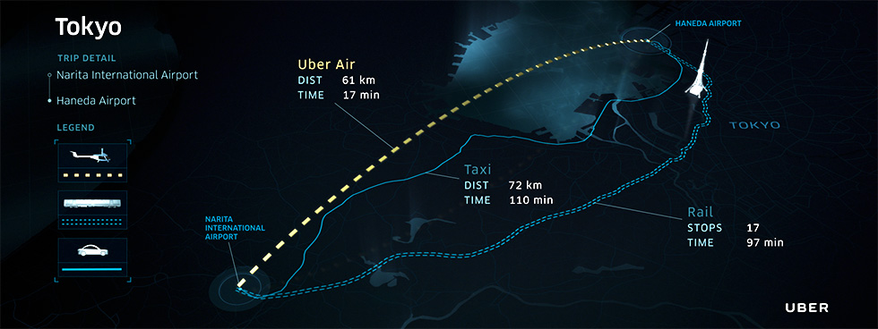 東京エリアでUber Airを利用した際の、タクシーや列車との比較。100分前後が17分と大幅まで短縮される（出所：ウーバー）