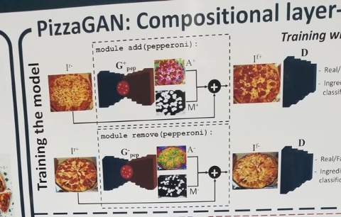 敵対的生成ネットワーク（GAN）のAI手法で、ピザのトッピングなどの特徴を高精度に学習し再現する