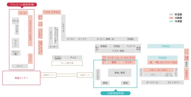 登場 生鮮版amazon Go 下 レイアウトに浮かぶアマゾンの狙い 日経クロストレンド 登場 生鮮版amazon Go 下 レイアウトに浮かぶアマゾンの狙い 日経クロストレンド