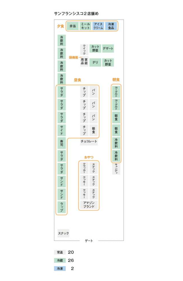 登場 生鮮版amazon Go 下 レイアウトに浮かぶアマゾンの狙い 日経クロストレンド 登場 生鮮版amazon Go 下 レイアウトに浮かぶアマゾンの狙い 日経クロストレンド