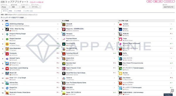 米アップアニーのアプリ利用分析画面(出所/米アップアニー)