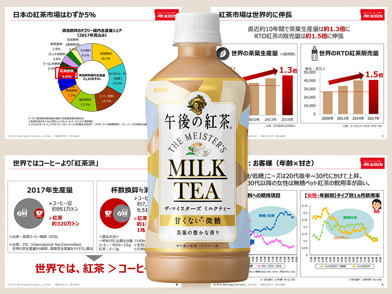 キリンの午後ティー、累計5500万本を支える営業資料の「売る力」
